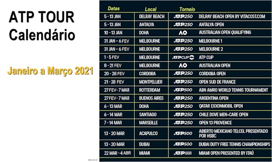 Calendário ATP - Janeiro a Março 2021 (Divulgação ATP Tour)